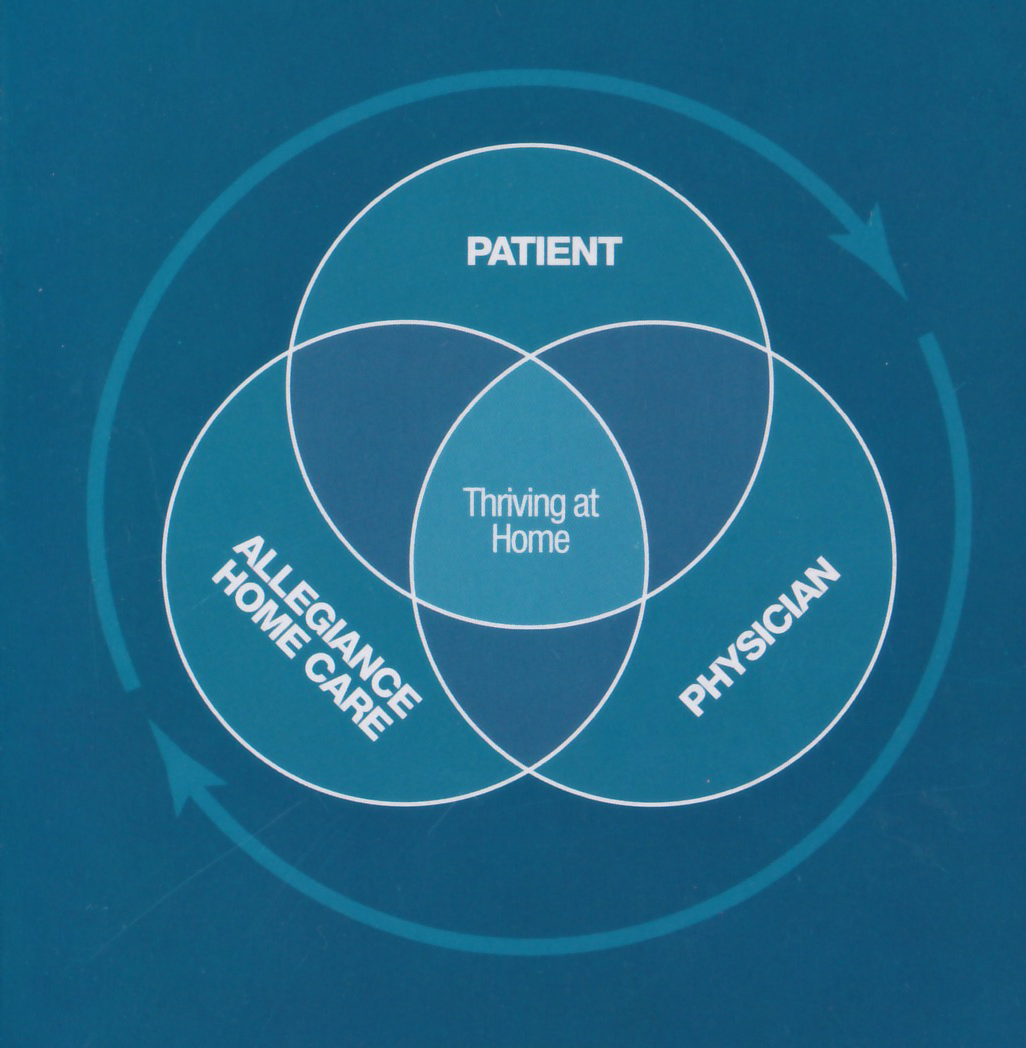 case managers offer care coordination for patients