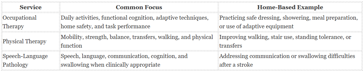 occupational therapy vs physical therapy